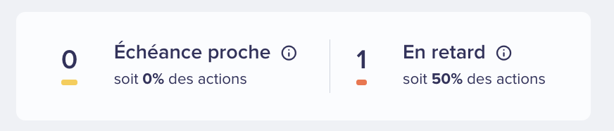 FR Screen Action Plan Metrics.png