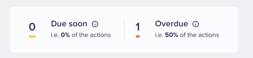 EN Screen Action Plan Metrics.png