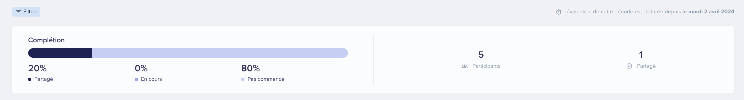 FR Screen Surveys Analytics completion.png