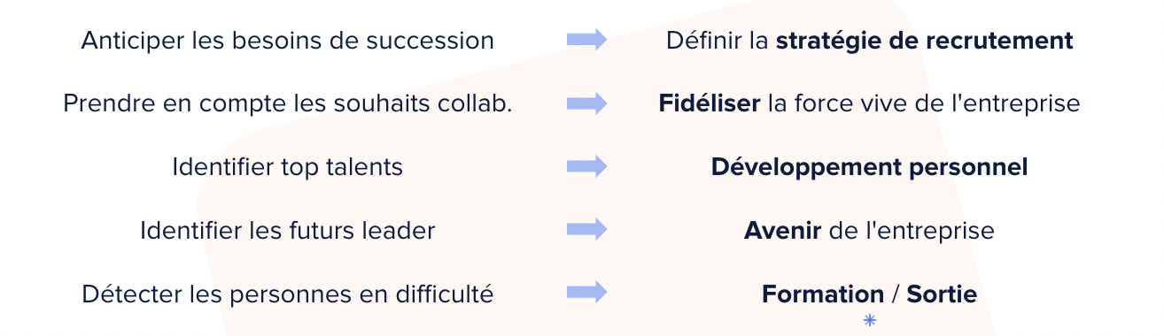 FR_Screen_PR_Groupes_Objectif.png